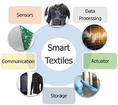 A bibliography of most innovative and smart fabrics, innovations in textiles, wearable computing, smart textile startups, innovative vegetable leather, eco vegan leather, Project Jacquard by Google, visit textilesresources.com for daily news and updates about global textile apparel fashion industry, read informative articles. 