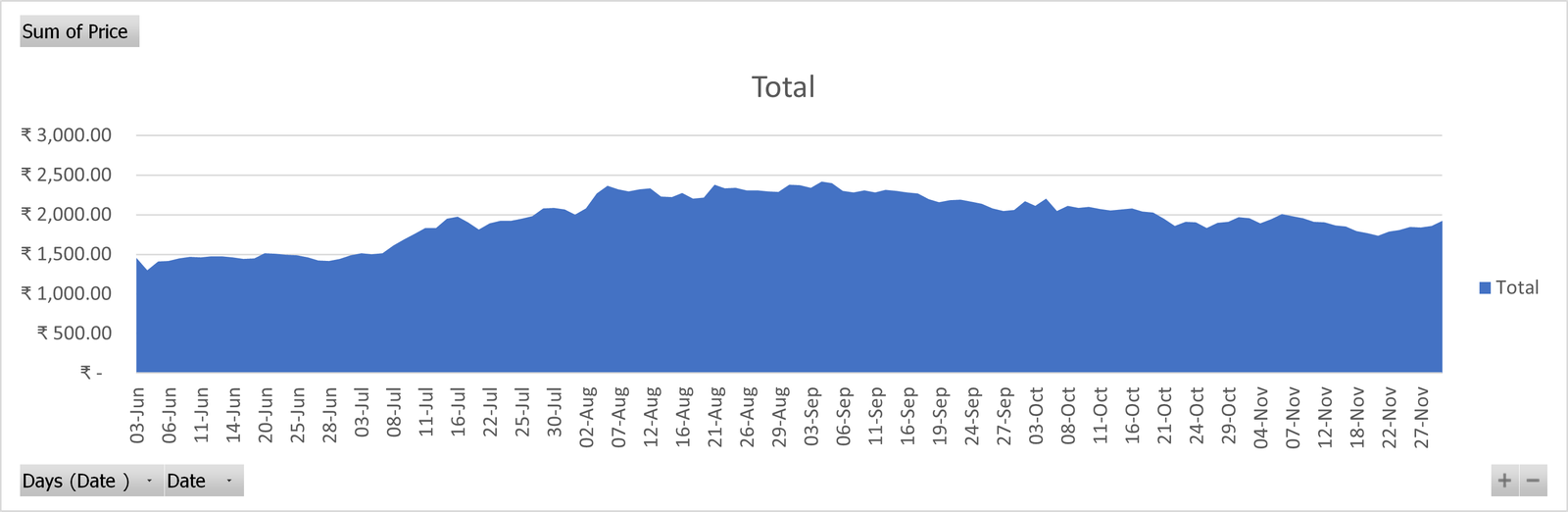 Lux Industries Ltd. India | NSE: LUXIND. stock price chart. top innerwear brand in India. lingerie wear industry in India. celebrity endorsement for fashion brands.