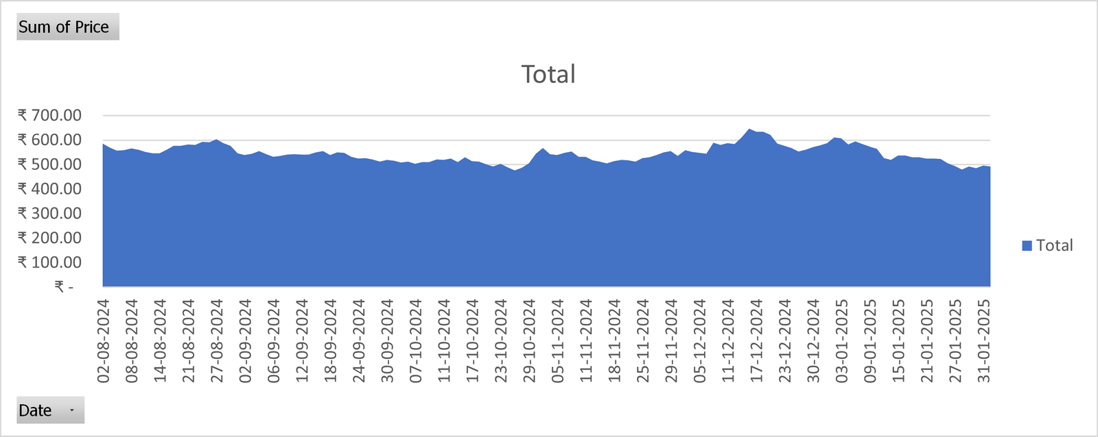 PDS Limited, India | NSE: PDSL | BOM: 538730. top apparel sourcing company. daily stock market price updates. stock price update of textile companies globally. stock market updates in shorts.