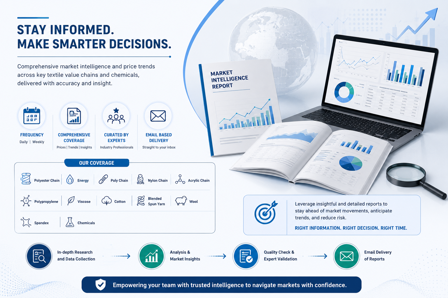 Daily and Weekly Textile Market Research Reports. Daily Textile Raw Materials Price Report. Global Textile Markets Weekly Report. Polyester chain Energy Poly chain Nylon chain Acrylic chain Polypropylene, Viscose, Cotton, Blended spun yarn, Wool, Spandex, and Chemicals. Textile Raw materials price reports